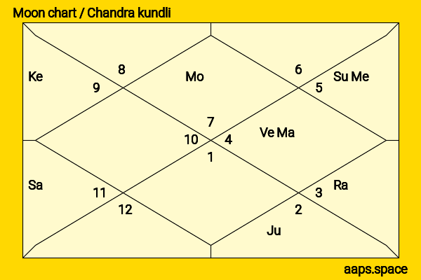 Jack Ma chandra kundli or moon chart